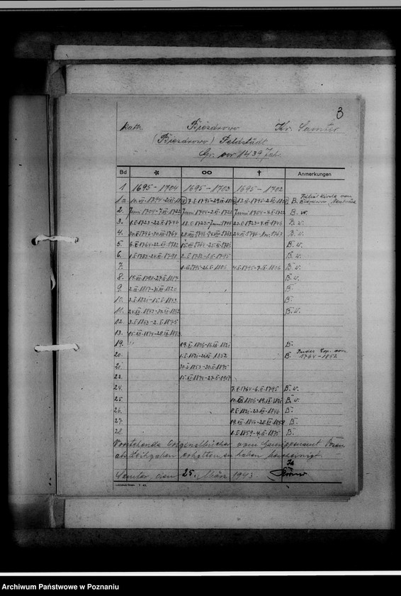 Obraz 7 z jednostki "Bücherverzeichnis, Kreissippenamt Samter [Szamotuły]"