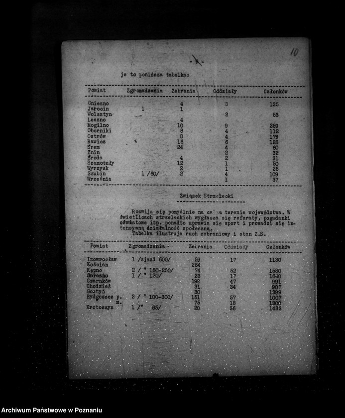 Obraz 14 z jednostki "Sprawozdanie półroczne z życia polskich legalnych stowarzyszeń i związków za okres od 1 kwietnia 1936 r. do 30 września 1936 r."