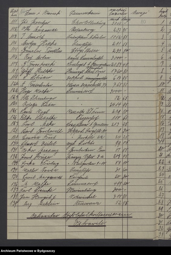 image.from.unit.number "Prawa i udziały w myśl art. 260 Wersalskiego Traktatu Pokoju"