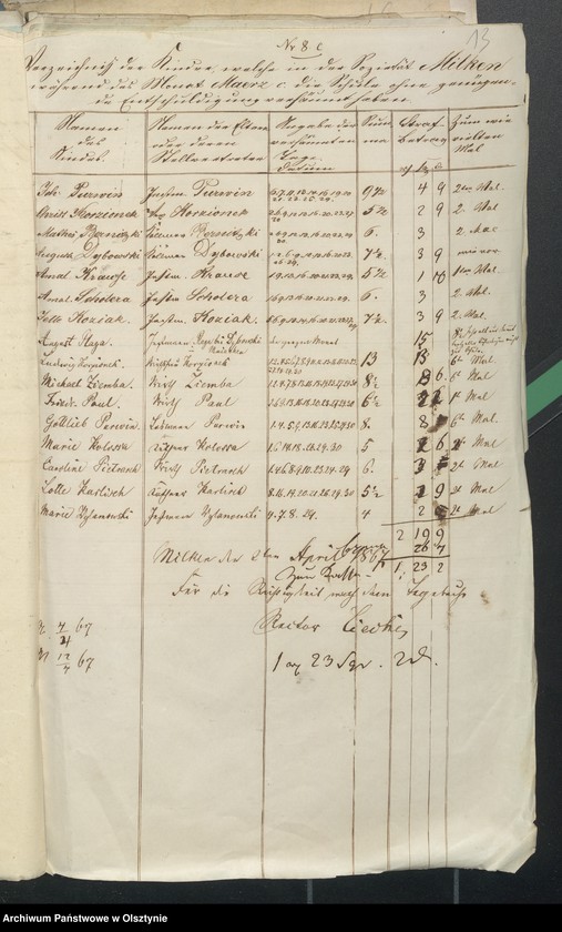 image.from.unit.number "Beläge zur Schulkasse Milken"