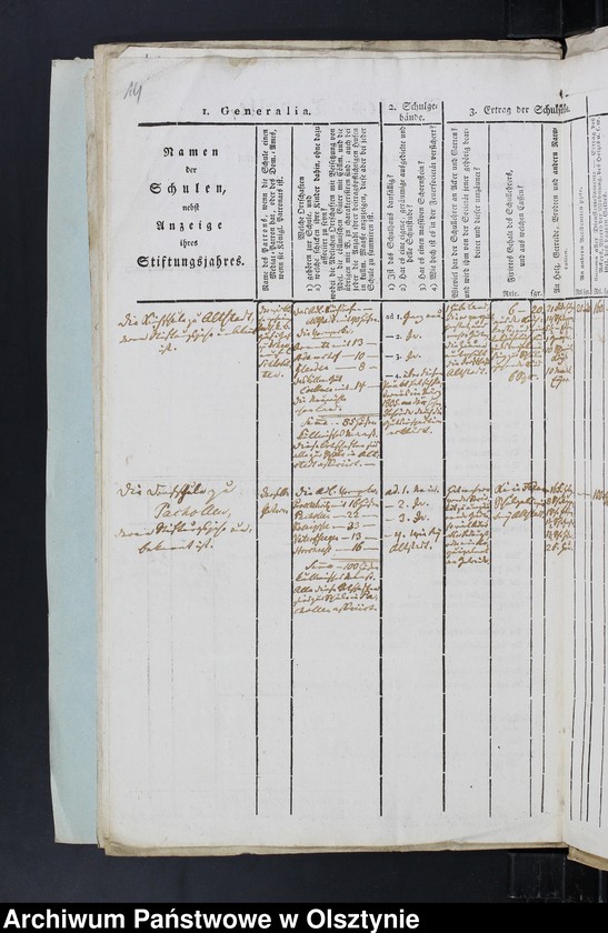 image.from.unit.number "Schulen-Tabelle des Kirchspiels Altstadt"