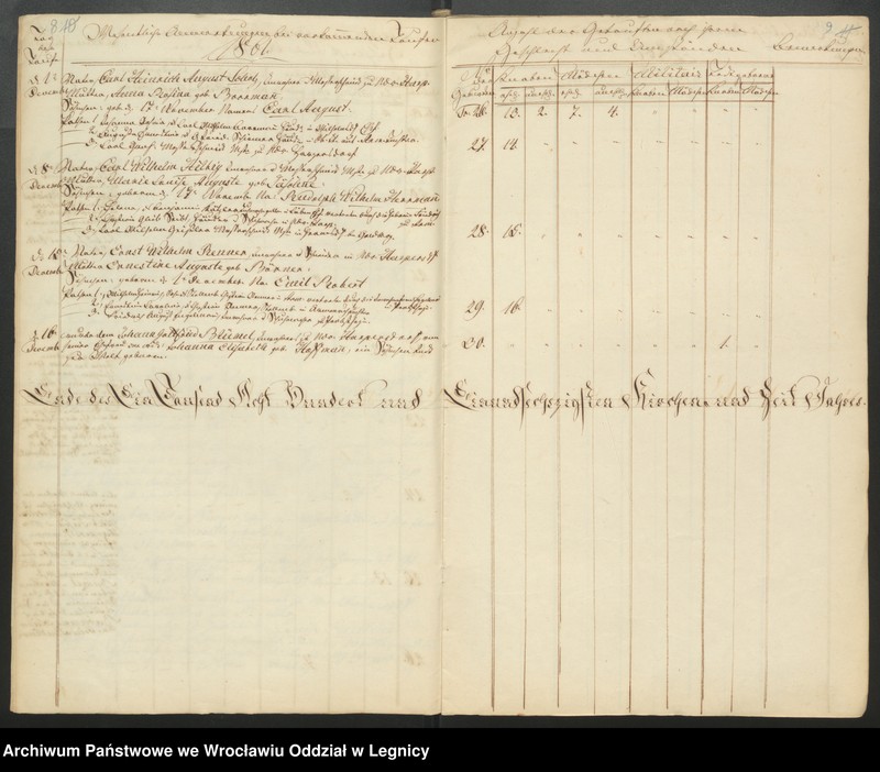 image.from.unit.number "Duplicat der Harpersdorfer Kirchenbücher von der Gemeinde Niederharpersdorf"