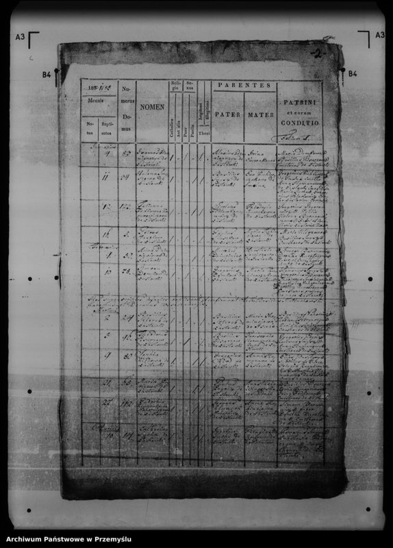 image.from.unit.number "[Kopie ksiąg metrykalnych parafii Łastówki (dekanat Rozłucz)]"