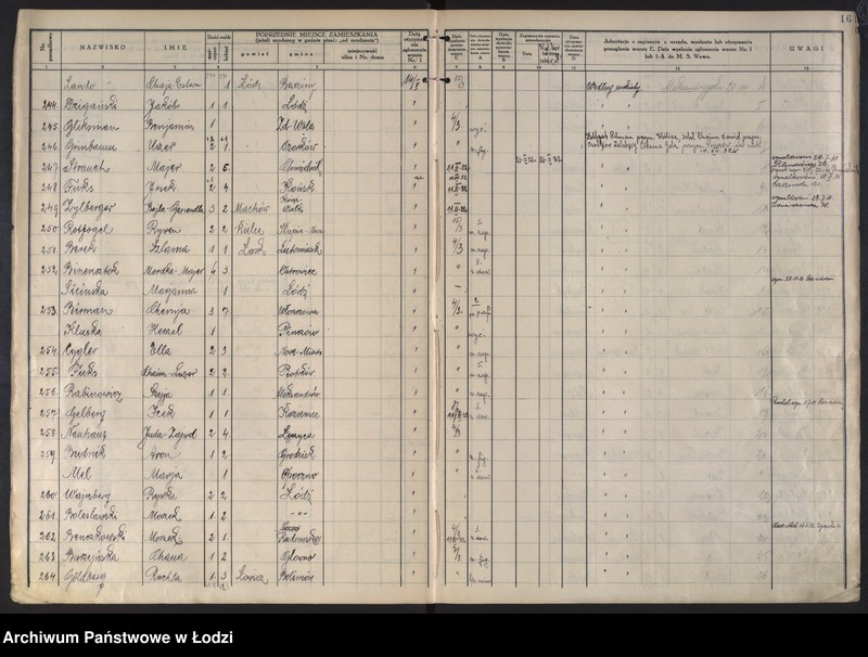 image.from.unit.number "Księga kontroli ruchu ludności (rejestr osób przybywających do gminy) Łódź, komisariat III, ks. I, nr 1-3483"