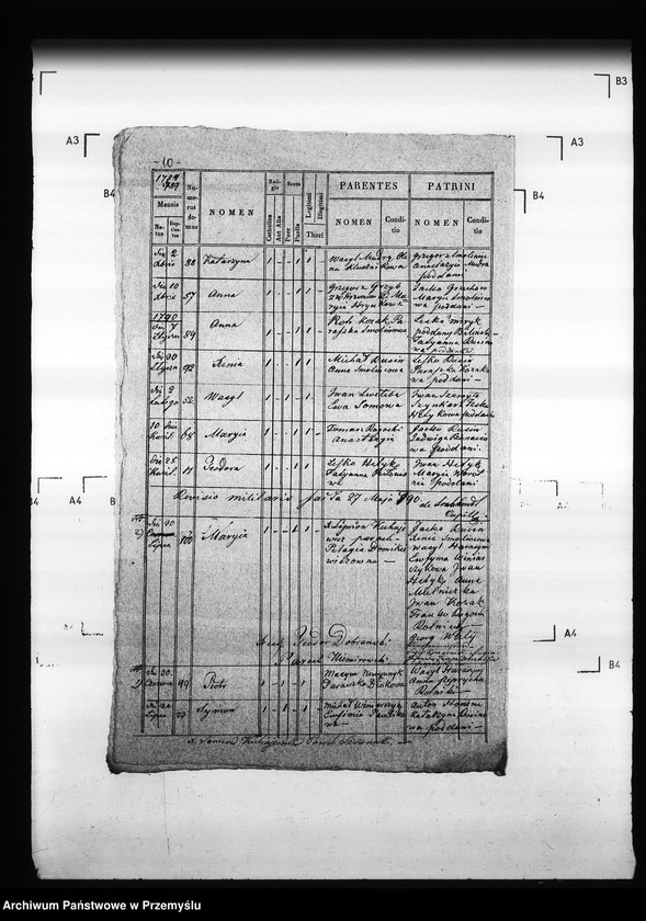 Obraz 15 z jednostki "[Kopie ksiąg metrykalnych parafii Szczerzec z filią Parypsy (dekanat Niemirów)]"