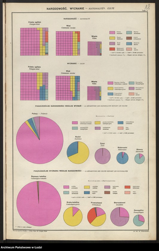 Obraz 20 z jednostki "Rzeczpospolita Polska Atlas statystyczny, Warszawa 1930"