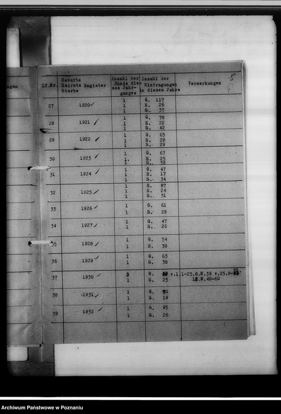 image.from.unit.number "Personenstandsregister von Schieratz [Sierzdz]"