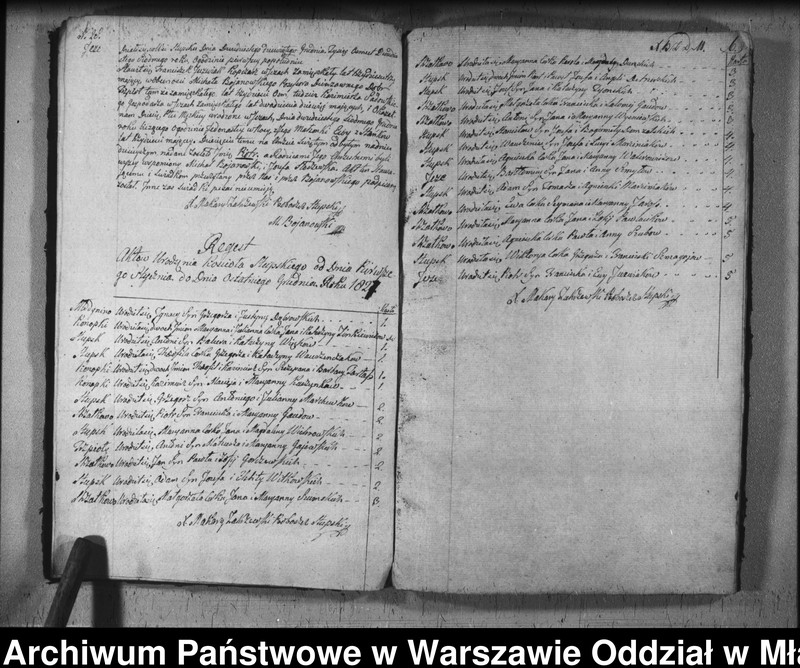 image.from.unit.number "Akta urodzeń, małżeństw i zgonów"
