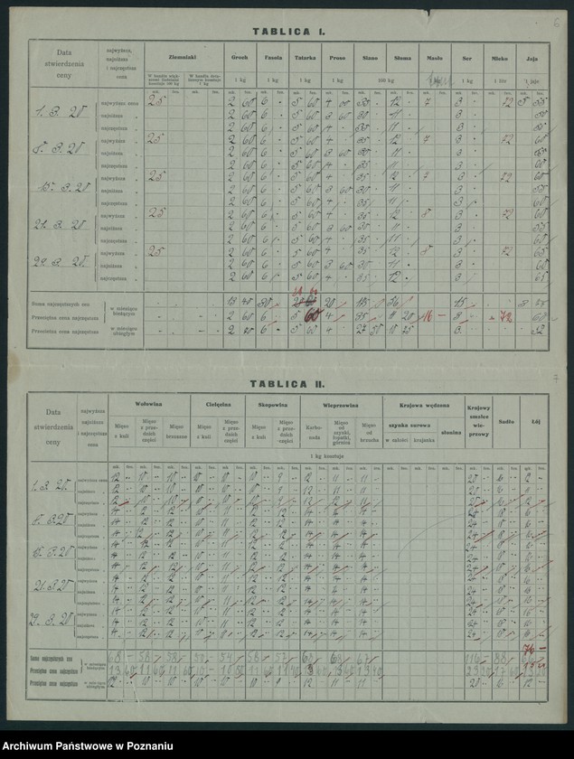 Obraz 7 z jednostki "[Wykaz cen rynkowych artykułów spożywczych w poszczególnych miastach Województwa Poznańskiego za miesiąc marzec 1920]"