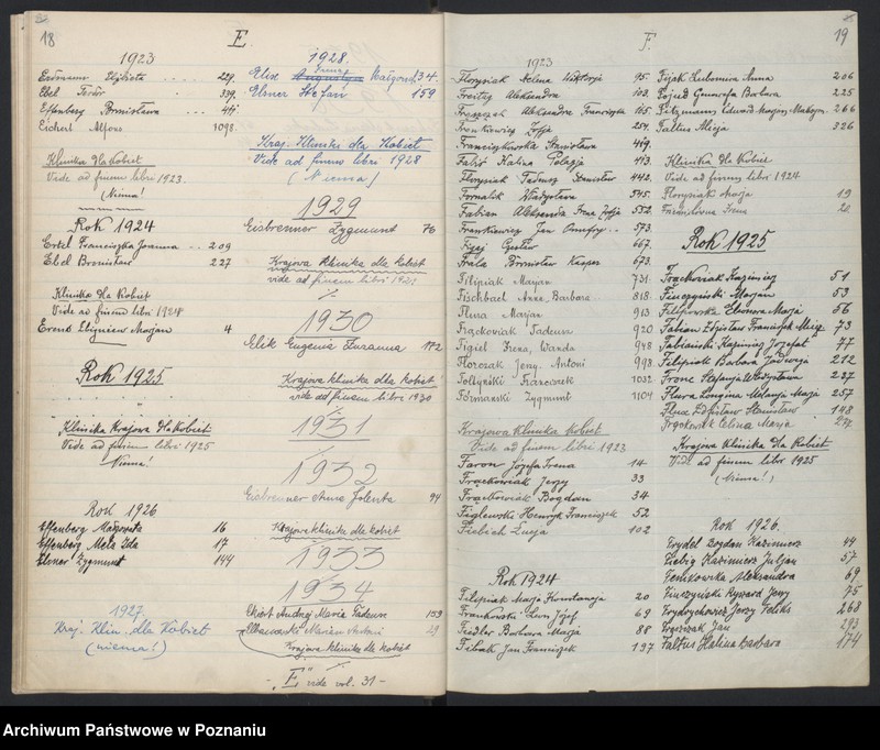 Obraz 15 z jednostki "Indeks urodzeń"