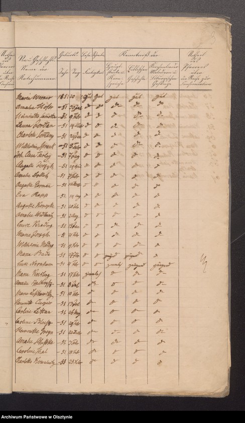 image.from.unit.number "Konfirmanden des Kirchspiels Schwarzstein"