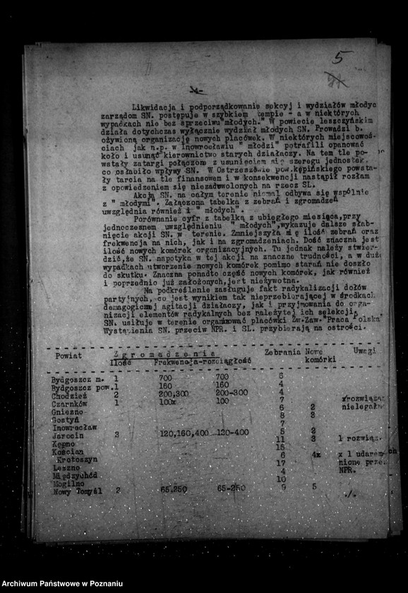 Obraz 9 z jednostki "Sprawozdania miesięczne z polskiego legalnego ruchu politycznego za czas od stycznia do grudnia 1936 r."