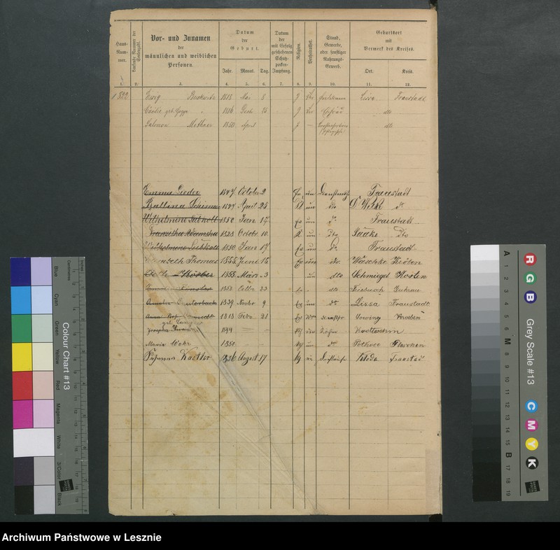 Obraz 4 z jednostki "[Seelenliste nr 818-936]"