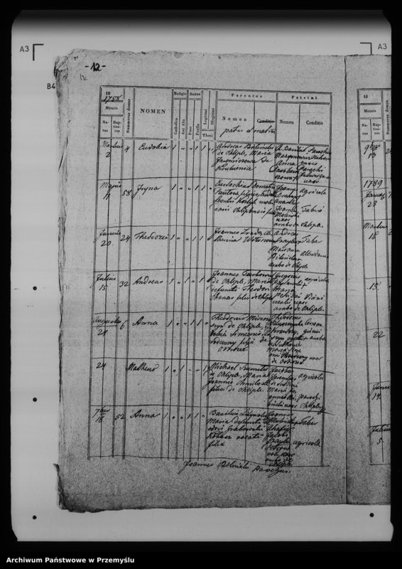 image.from.unit.number "[Kopie ksiąg metrykalnych parafii Chliple z filią Sadkowice (dekanat Mościska)]"