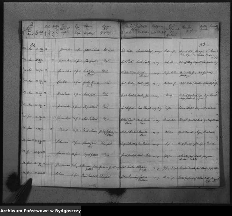 image.from.unit.number "Duplikat der Kirchenbücher von der evangelischen Parochie Inowrazlaw pro 1862"