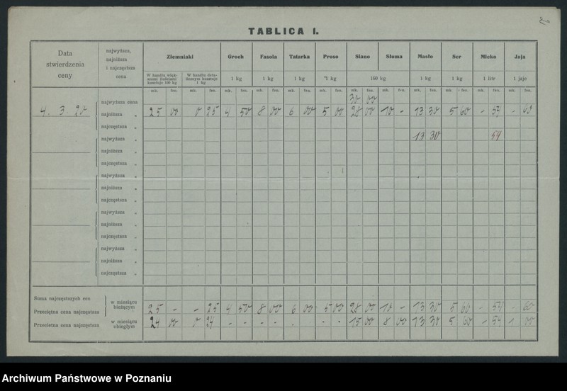 Obraz 4 z jednostki "[Wykaz cen rynkowych artykułów spożywczych w poszczególnych miastach Województwa Poznańskiego za miesiąc luty 1920]"