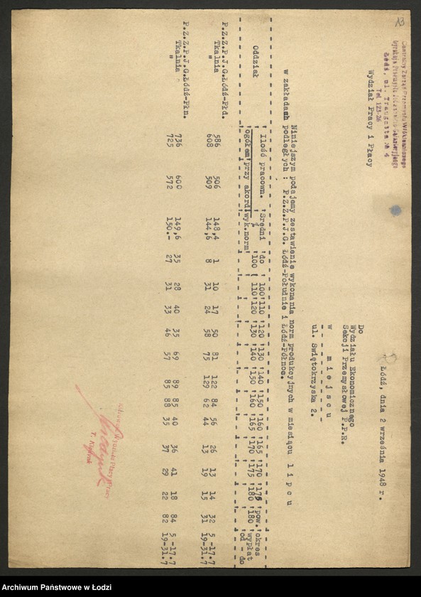 Obraz 14 z jednostki "Dyrekcja Przemysłu Jedwabniczo - Galanteryjnego; protokół z narady Dyrekcji, sprawozdania okresowe, raporty dzienne o wykonaniu planu produkcji"