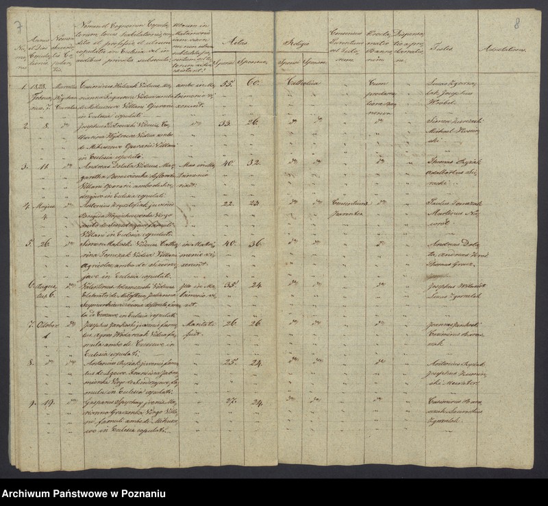Obraz 7 z jednostki "Duplikatus Baptisatorum, Copulatorum, Mortuorum"