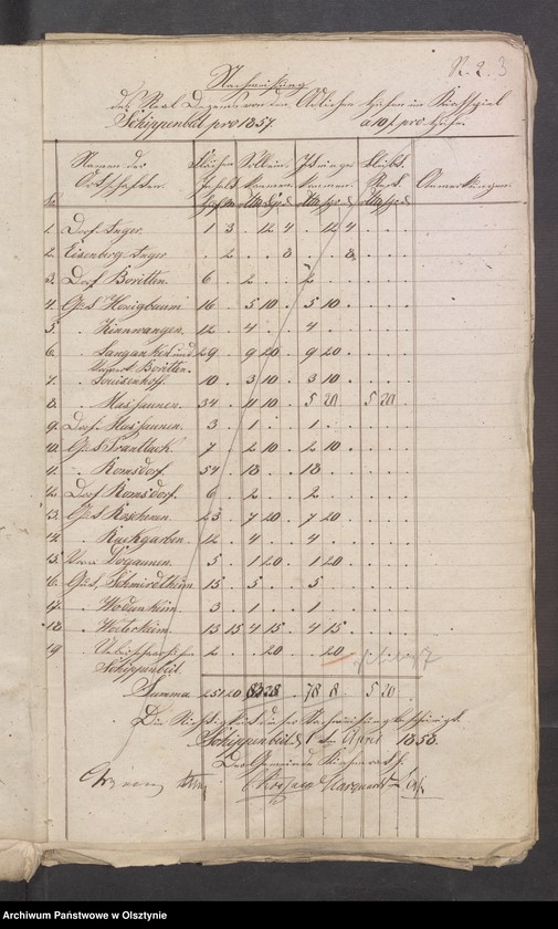 image.from.unit.number "110 Stück Beläge zur Kirchen-Kasse und Pfarrer-Witwe-Kassen Rechnung"