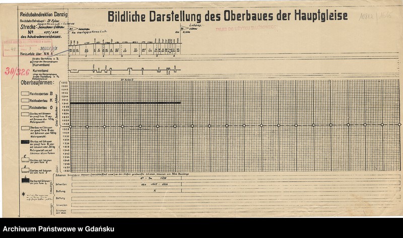 image.from.unit.number "Bildliche Darstellung des Oberbaues der Hauptgleise. Strecke: Zajączkowo Lub. - Lubawa. Reichsbahn Betirebsamt: Dt. Eylau"