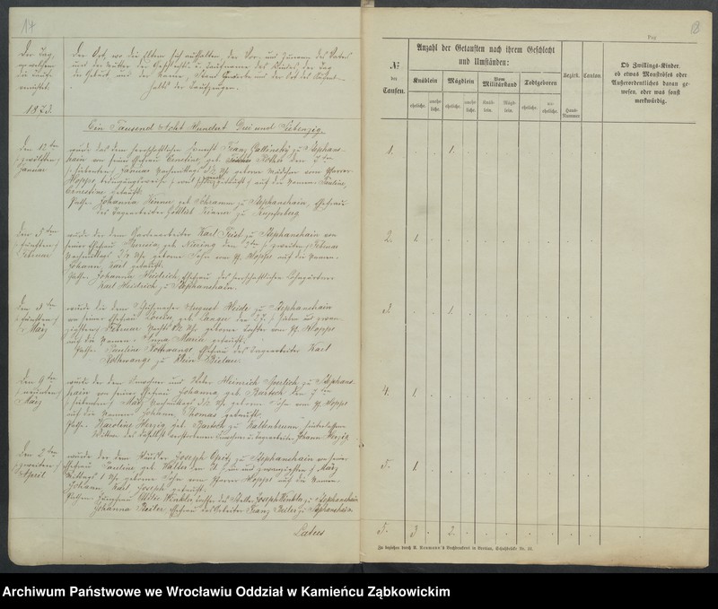image.from.unit.number "Amtsgericht Schweidnitz Duplicate der Kirchenbücher der katholische Kirche zu Weizenrodau"