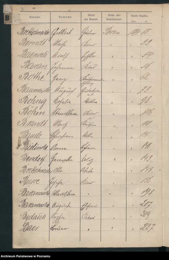 Obraz 6 z jednostki "Spis alfabetyczny zgonów"