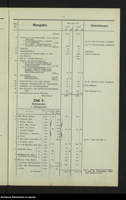 Obraz 14 z jednostki "[Haushaltsplan der Stadt Lissa]"