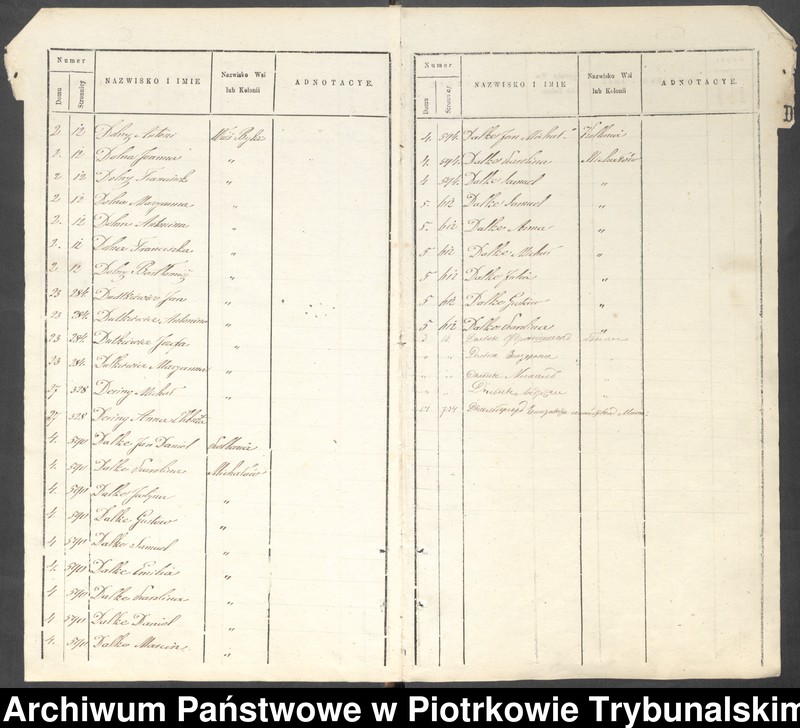 image.from.unit.number "[Księga ludności stałej wsi: Byki, Karolinów, Twardosławice, kolonia Twardosławice, kolonia Michałów]"