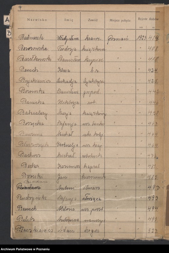 Obraz 9 z jednostki "Spis alfabetyczny małżeństw za 1923"