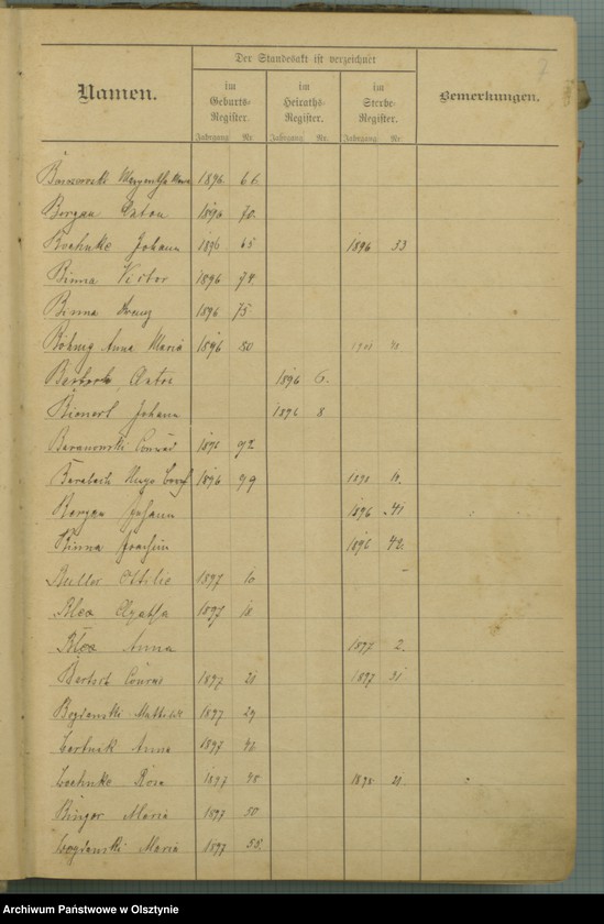 image.from.unit.number "Alphabetisches Namensregister"