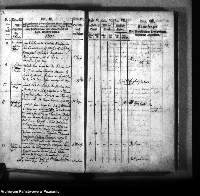 Obraz 15 z jednostki "Kirchenbuch Verstorbenen"