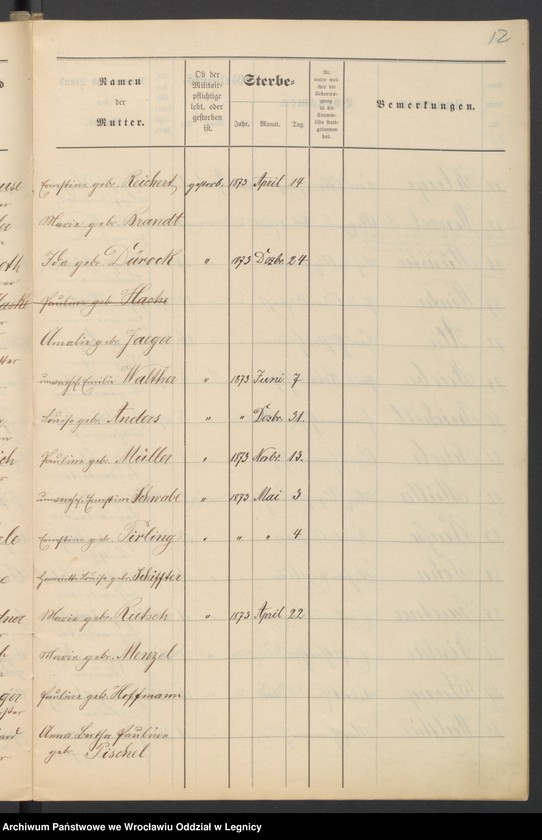 image.from.unit.number "Geburts-Liste zur Militair Stammrolle"