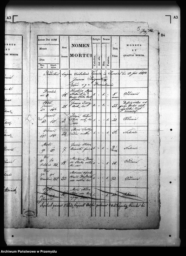 image.from.unit.number "[Kopie ksiąg metrykalnych parafii Surowica z filiami Darów, Moszczaniec (dekanat Rymanów)]"