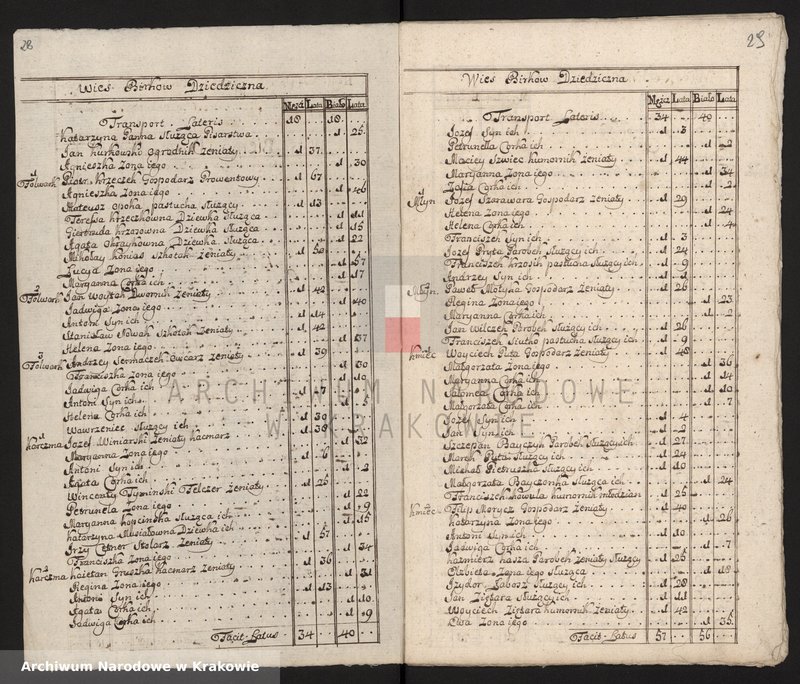 image.from.unit.number "Spisy ludności województwa krakowskiego z lat 1790-1791: I. Parafie powiatu proszowskiego na lit. B-N"