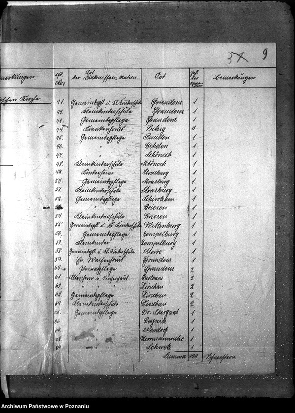 Obraz 14 z jednostki "Ogólna organizacja opieki społecznej [spisy towarzystw i zakładów dobroczynnych]"