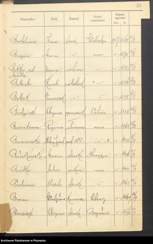 Obraz 12 z jednostki "Spis alfabetyczny zgonów za 1937"