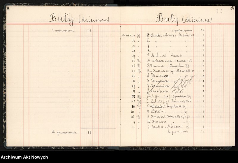 image.from.unit.number "Księga przychodu i rozchodu odzieży, obuwia, artykułów żywnościowych; notatki o darach"