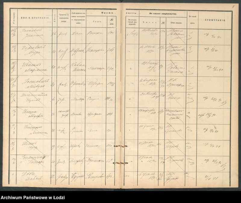 Obraz 13 z jednostki "[Księga ludności niestałej m. Łodzi lit. I i J]"