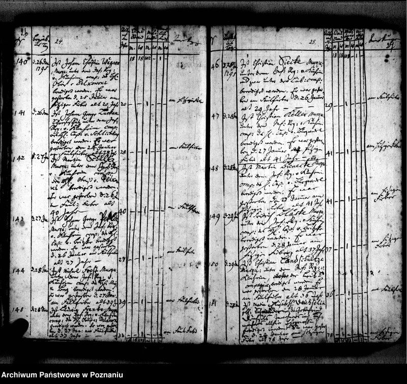 Obraz 17 z jednostki "Sterbenbuch"