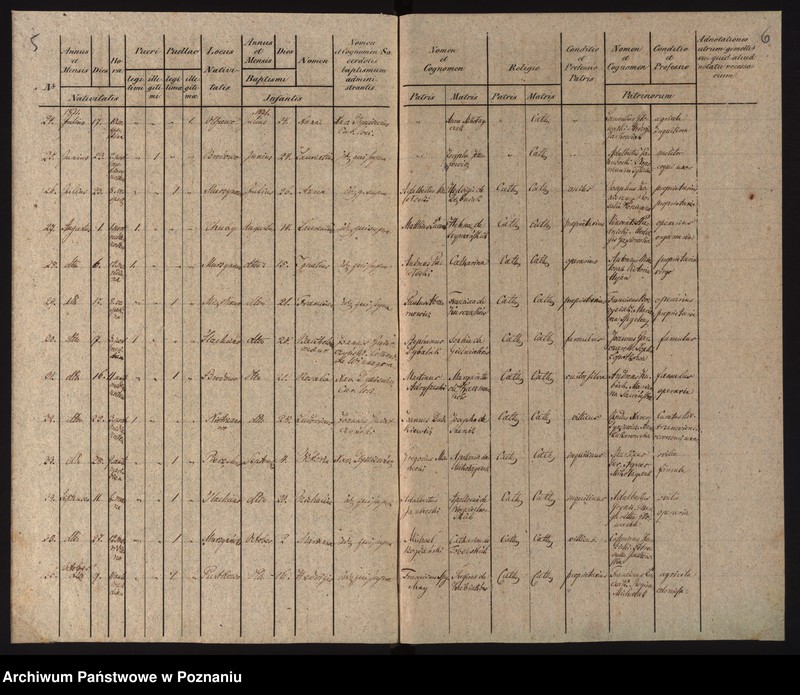 image.from.unit.number "Duplikat urodzonych"