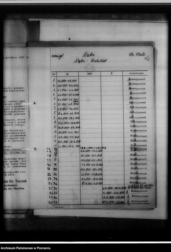 Obraz 20 z jednostki "Bücherverzeichnis der evangelischen, katholischen Gemeinden, Zivilregister, Raptulare, Duplikate, Konfirmanden, Convertiten, Seelenmessen, Kommunion, Kommunikanten, Kreis Warthbrücken [powiat kolski]"