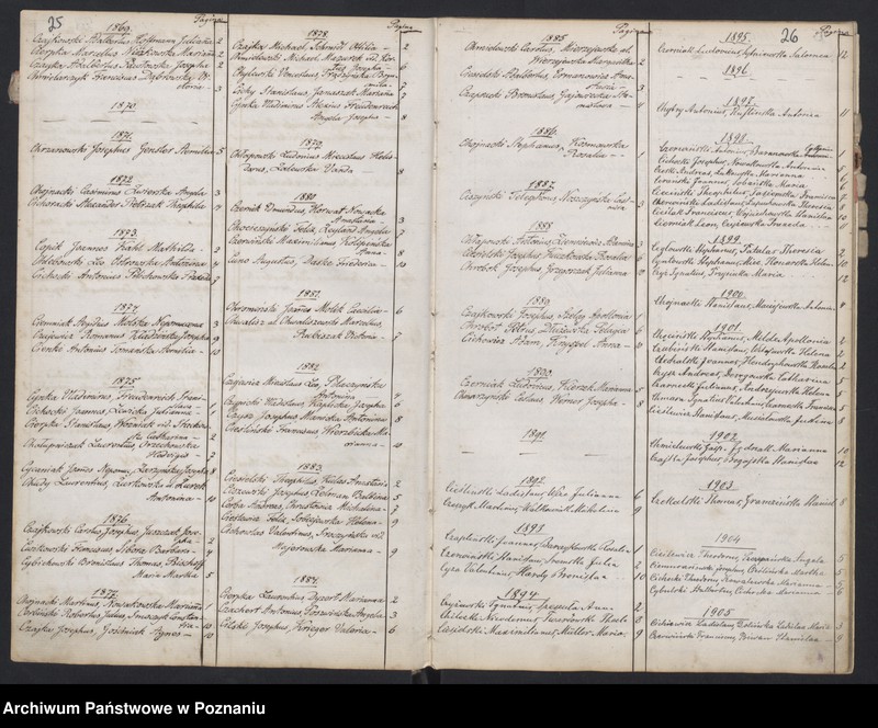 Obraz 17 z jednostki "Indeks małżeństw"