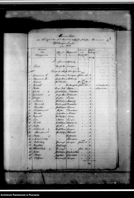 Obraz 7 z jednostki "Acta des landwirtschaftlichen Vereins Schildberger Kreises- korespondencja"