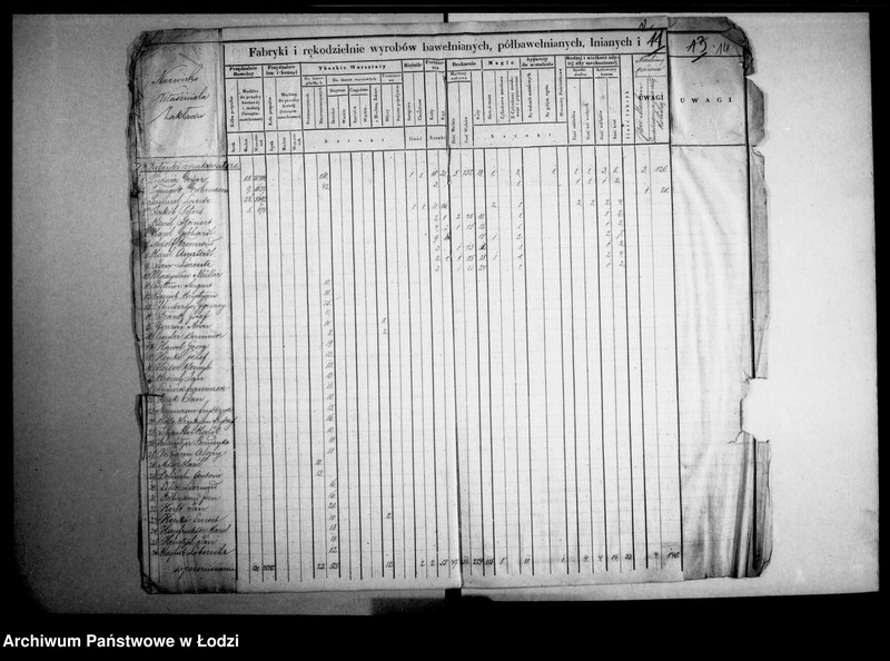 Obraz 16 z jednostki "Akta tyczące się stanu fabryk"