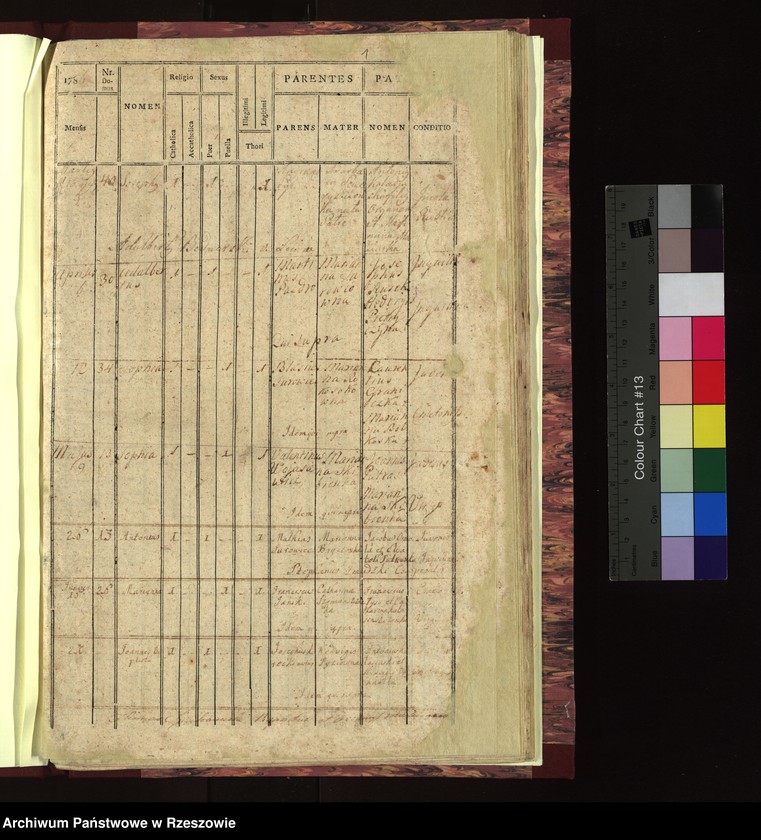 image.from.unit "Księga urodzeń parafii Chorzelów: Chorzelów 1786 - 1790; Chrząstów i Chrząstówek 1785 - 1790; Malinie 1785 - 1792 Trześń i Wólka 1785 - 1792; Tuszów - 1785 - 1791; Jaślany 1785 - 1792; Grochowe, Hyki Dębiaki 1785 - 1792"