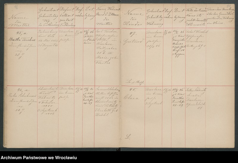 image.from.unit.number "Aufnahmebücher des früh. Kiserl. Kinderheims in Gräbschen"