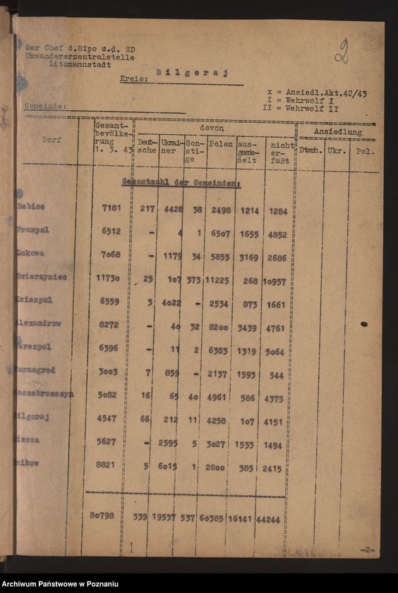 Obraz 5 z jednostki "[Akcja wysiedlania Polaków w powiecie biłgorajskim i zamojskim]"