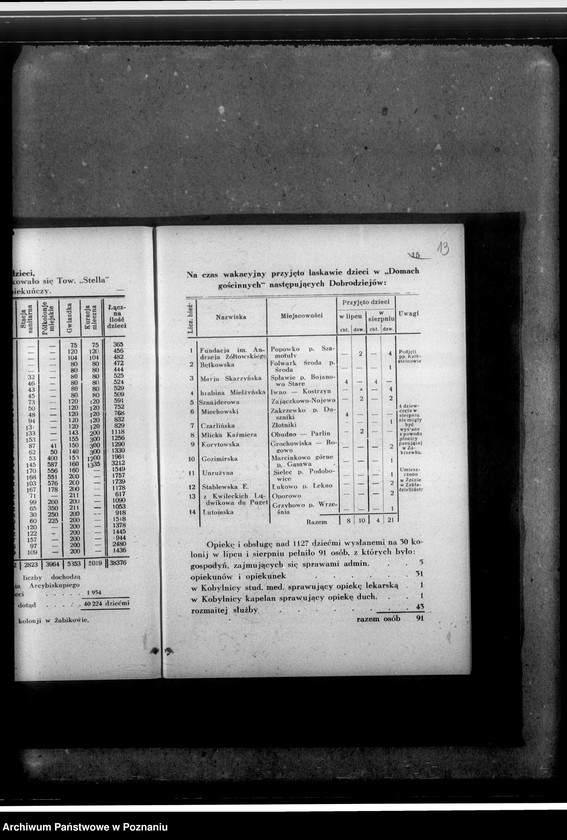 Obraz 17 z jednostki "Sprawozdanie za rok 1930/1931"