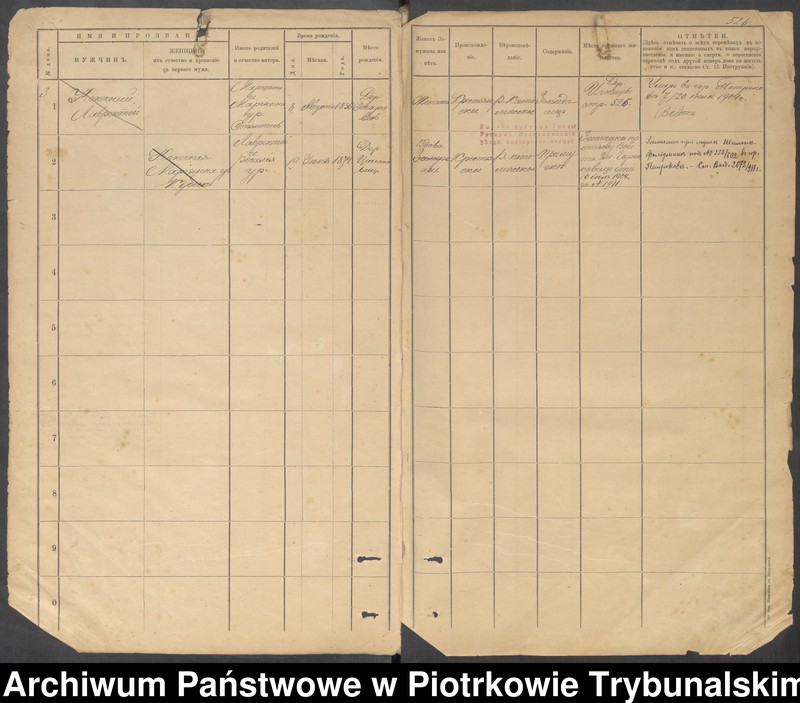 Obraz 16 z jednostki "Kniga postoânnago narodonaseleniâ der. Ignacov˝, Aleksandropol´ [Ignaców, Pieńki]"