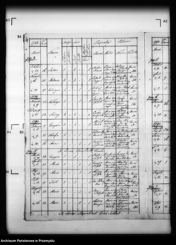 image.from.unit.number "[Kopie ksiąg metrykalnych parafii Jabłonki z filią Kołonice (dekanat Cisna)]"